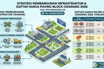 Harga Paving Block Cikarang